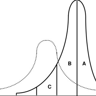 320x320 Distribution Of Achievement In Mastery Learning Classrooms