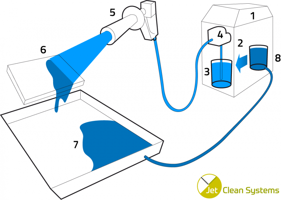 920x656 pure water blasting