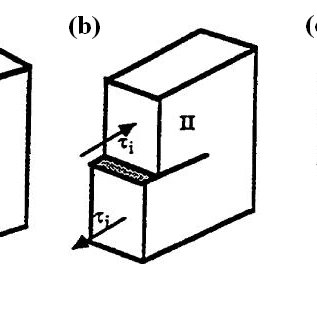 317x317 sem image from chlorite in slate the cleavage direction is