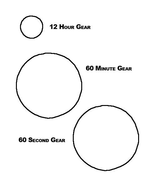 480x600 How To Make A Wooden Gear Clock Feltmagnet