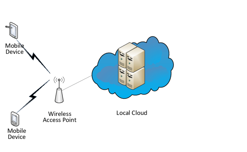 850x522 Wlan Based Mobile Cloud Computing Environment Download