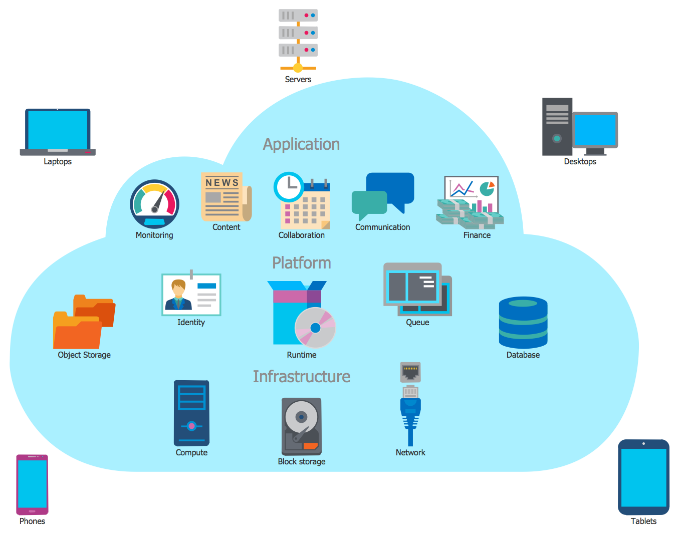 1355x1068 cloud computing architecture diagrams