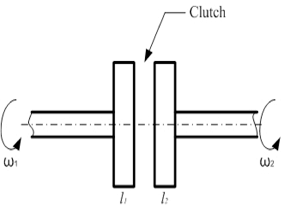 548x411 dynamic representation of a clutch download scientific diagram