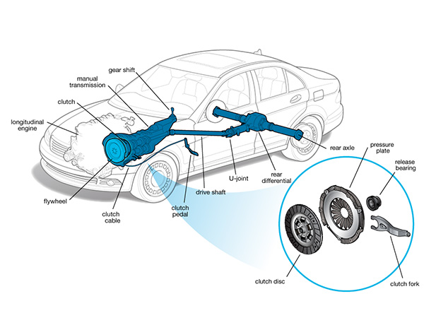 600x450 what is car clutch assembly