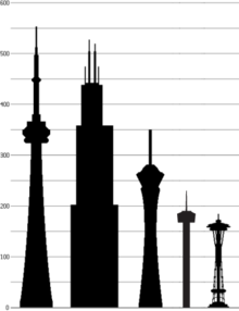 220x286 Tower Of The Americas