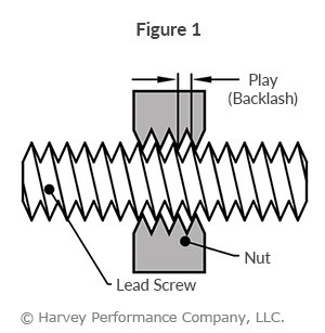 300x307 Climb Milling Vs Conventional Milling