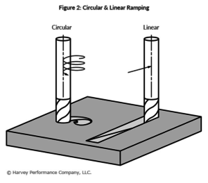 300x264 Top Milling Tools For New Cnc Machinists