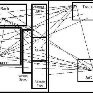 320x320 Link Analysis Of Pilot Scans Between Glass Cockpit Displays