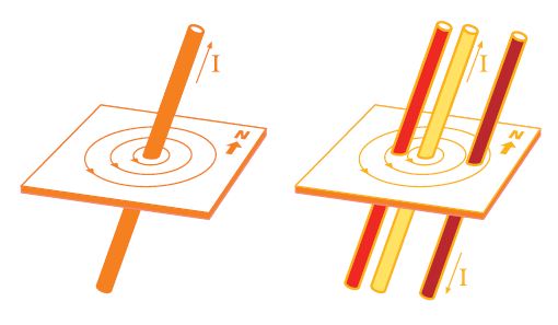510x297 What Is Induction Heating And How Do Induction Coils Work