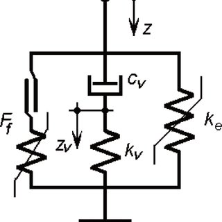 320x320 Model For Mix Coil Spring Rubber Download Scientific Diagram