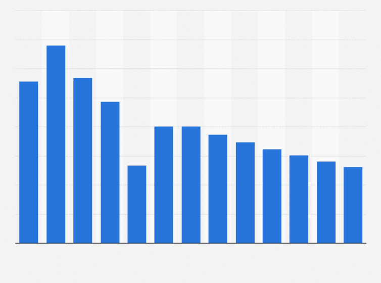 754x560 forecast cold drawing of wire revenue in the united kingdom