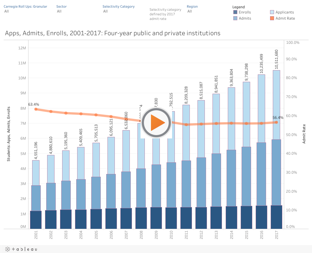 1019x826 Higher Ed Data Stories