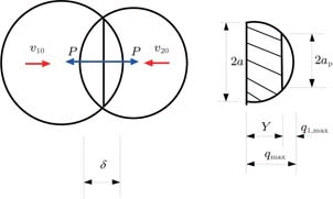 302x181 schematic drawing of compression state of two collision spheres
