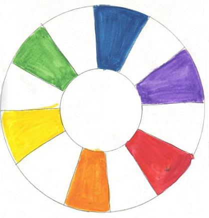 418x435 Creating A Color Wheel