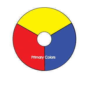 302x295 Paint Draw Paint, Learn To Draw Introduction To The Color Wheel
