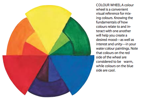 453x333 Watercolor Color Wheel Drawing Graphic Novels