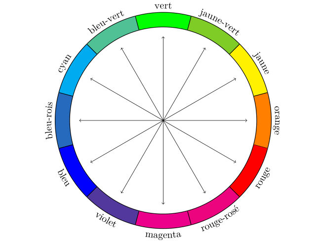 654x488 tikz dimension too large drawing a color wheel