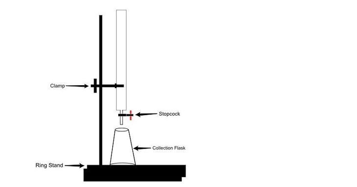 728x382 How To Perform Column Chromatography