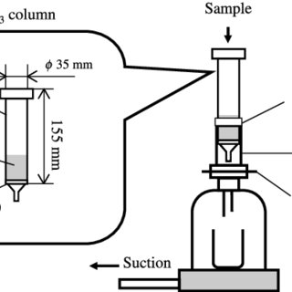 320x320 Schematic Drawing Of Calcium Carbonate Column And Filtration