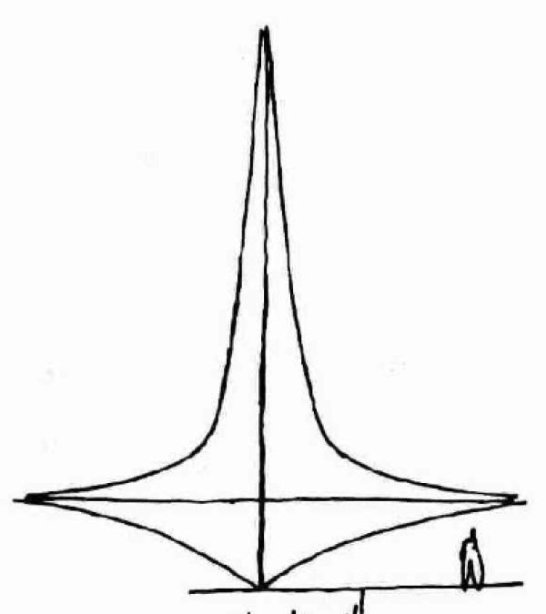 600x675 Alvorada Palace Column Sketch