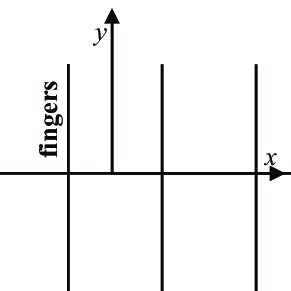 291x291 Schematic Drawing Of The Comb Model Download Scientific Diagram