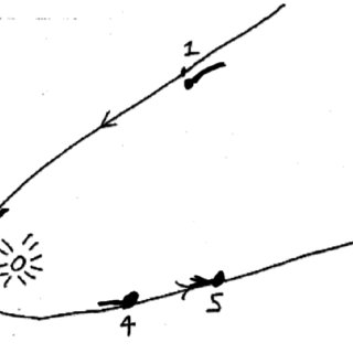 320x320 Student Drawing Showing The Misconception That