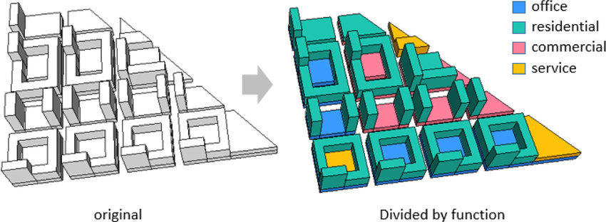 850x312 floor area are sorted according to building functions download