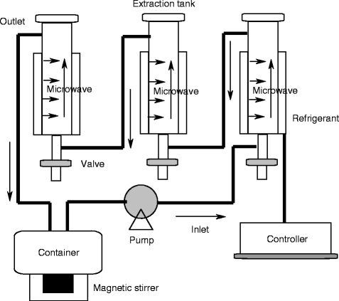 477x423 Microwave Assisted Extraction In Natural Products Isolation