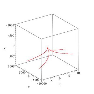 320x320 The Component C Download Scientific Diagram