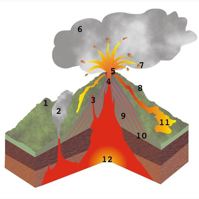 Composite Volcano Drawing | Free download on ClipArtMag