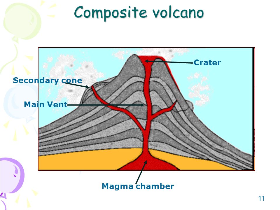 Composite Volcano Drawing Free download on ClipArtMag