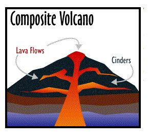 291x273 volcano volcano definition geography