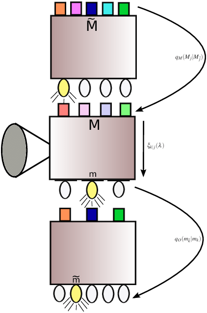 422x639 Schematic Drawing Of The Net Effect For The Composition