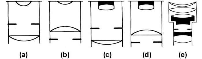 700x205 understanding the microscope eyepieces and measurement