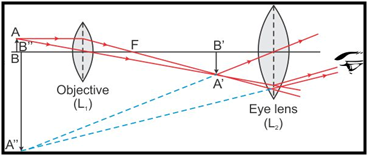 369x157 Draw A Ray Diagram To Show The Image Formation