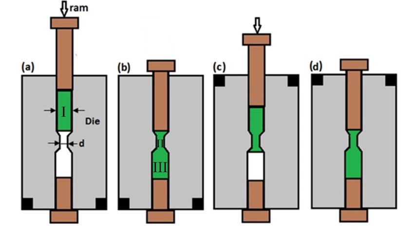 850x483 structural drawing of cyclic extrusion compression procedure
