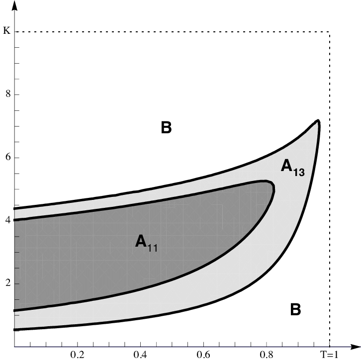 726x732 a computer drawing showing the region a in which the american