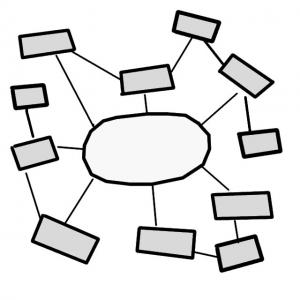 300x300 Mindmapping Sswm