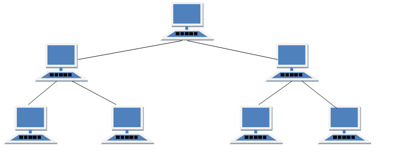 811x314 types of network topology in computer networks studytonight