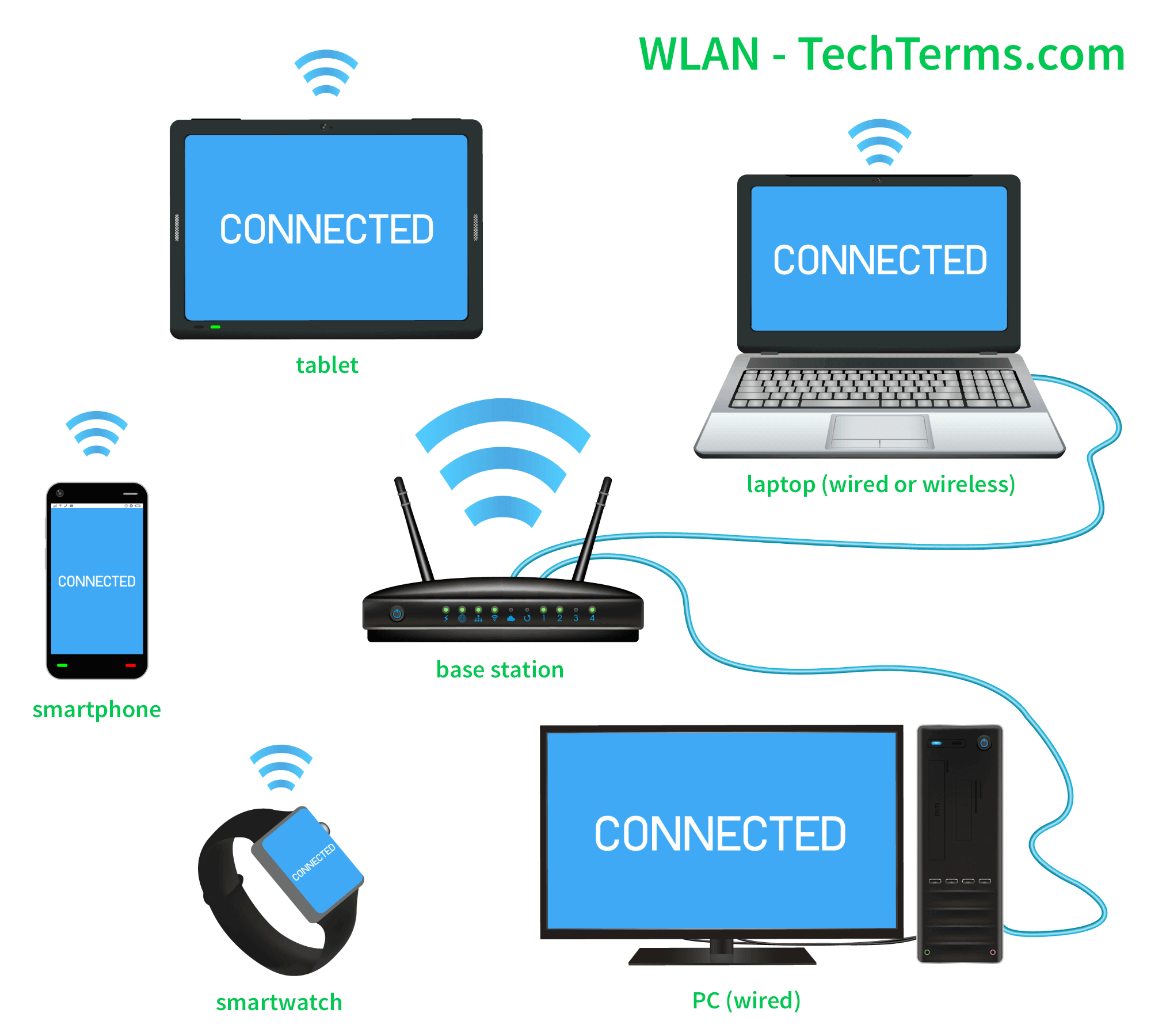 2026x1800 Wlan