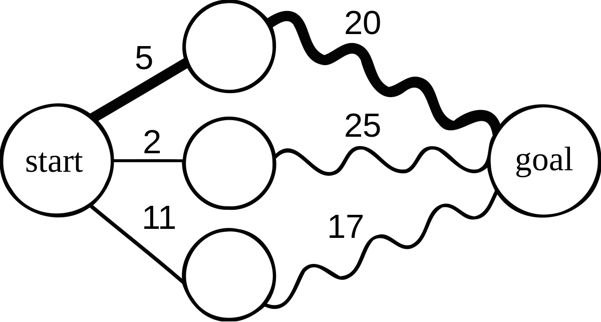 1200x643 dynamic programming