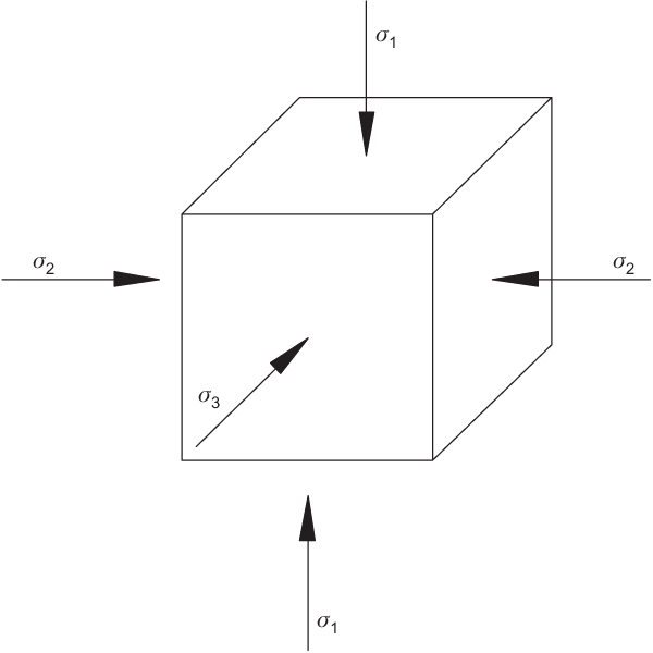 600x600 Loading Direction Of Concrete Specimen Download Scientific Diagram