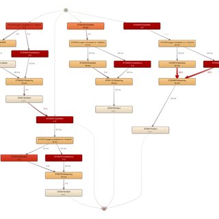 320x320 Process Map Of Making A Concrete Floor The Red Arrows And Blocks