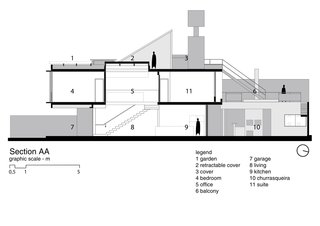 320x226 this slender concrete home in brazil feels like an urban jungle