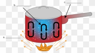 320x179 convection science clipart convection heat transfer