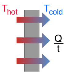 218x249 Heat Transfer
