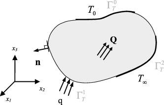 333x213 Isogeometric Shape Design Optimization Of Heat Conduction Problems