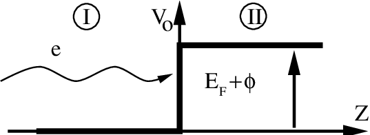 537x196 schematic drawing of the surface barrier as seen