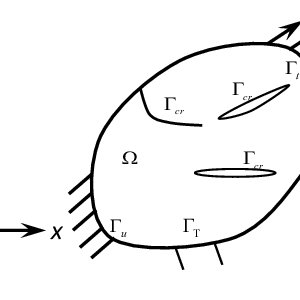 300x300 the linear heat conduction equation for thermal field solution can