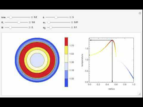 480x360 transient heat conduction with a nuclear heat source